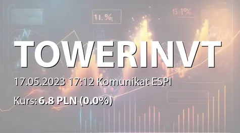 Tower Investments S.A.: ZWZ (13:00) - projekty uchwał: pokrycie straty za 2022 rok, zmiany w RN (2023-05-17)