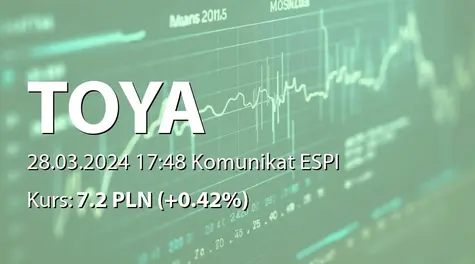Toya S.A.: SA-R 2023 (2024-03-28)