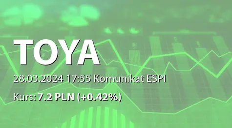 Toya S.A.: SA-RS 2023 (2024-03-28)