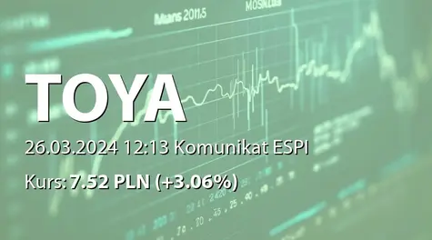 Toya S.A.: Umowa kredytowa spółki zależnej z Citibank (China) Co. Ltd. Shanghai Branch (2024-03-26)