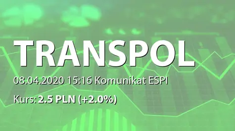 Trans Polonia S.A.: SA-R 2019 (2020-04-08)