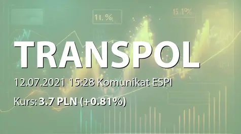 Trans Polonia S.A.: Zmiany w skłądzie RN (2021-07-12)