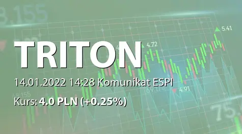 Triton Development S.A.: Terminy przekazywania raportów okresowych w roku 2022 (2022-01-14)