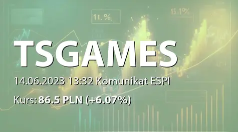 Ten Square Games S.A.: ZWZ - lista akcjonariuszy (2023-06-14)