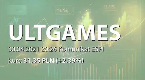 Ultimate Games S.A.: Szacunkowe, wybrane jednostkowe dane finansowe za I kwartał 2021 (2021-04-30)