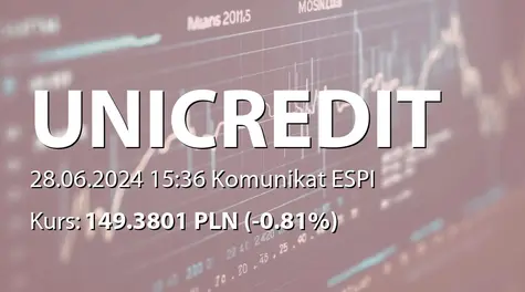 UniCredit S.p.A.: Articles of association (2024-06-28)