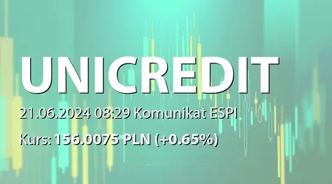 UniCredit S.p.A.: Concluded the second tanche of the buy-back programme 2023 (2024-06-21)