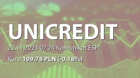 UniCredit S.p.A.: Moody’s recognizes improved Financial Profile and raises deposit outlook to stable (2023-11-22)