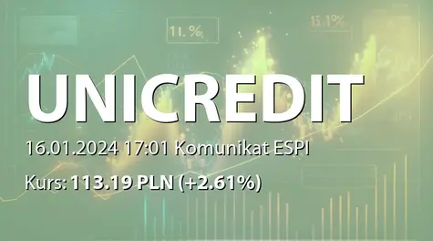 UniCredit S.p.A.: Revised date for 4Q23 and FY23 results (2024-01-16)