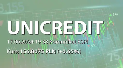 UniCredit S.p.A.: UniCredit above MREL requirements set by Resolution Authorities (2024-06-17)