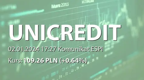 UniCredit S.p.A.: Update on the execution of the share buy-back programme (2024-01-02)