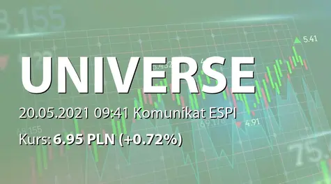 Universe S.A.: Rejestracja podwyższenia kapitału zakładowego spółki zależnej (2021-05-20)