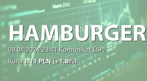 Mr Hamburger S.A.: Uprawomocnienie postanowienia o oddalenie wniosku o ogłoszenie upadłości Spółki (2024-04-08)