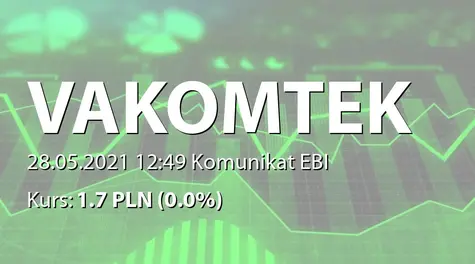 Vakomtek S.A.: SA-R 2020 (2021-05-28)