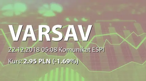 Varsav Game Studios  S.A.: Zmiana pośredniego stanu posiadania akcji przez Varido Investment Ltd. (2018-12-22)