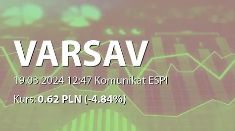 Varsav Game Studios  S.A.: Zmiana stanu posiadania akcji przez Łukasza Rosińskiego (2024-03-19)