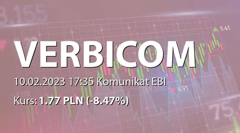 Verbicom S.A.: SA-QSr4 2022 (2023-02-10)