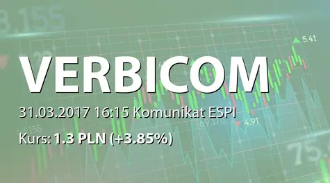 Verbicom S.A.: Umowy z VIA Polonia SA (2017-03-31)