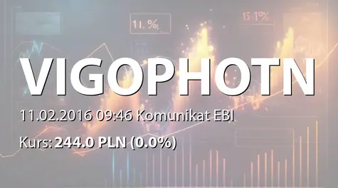 VIGO Photonics S.A.: Raport dotyczący zakresu stosowania Dobrych Praktyk (2016-02-11)