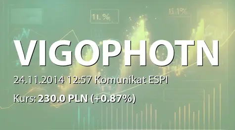 VIGO Photonics S.A.: Zakończenie i podsumowanie oferty akcji serii A i C (2014-11-24)