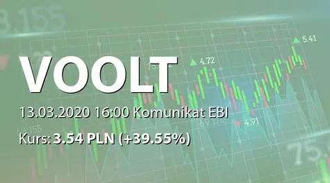 VOOLT S.A.: Raport za luty 2020 (2020-03-13)