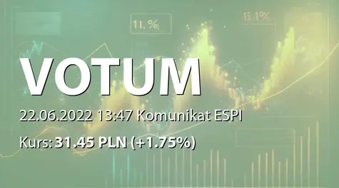 Votum S.A.: ZWZ - podjęte uchwały: wypłata dywidendy - 0,41 PLN, zmiany w RN (2022-06-22)