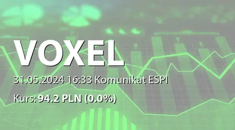 Voxel S.A.: ZWZ (12:00) - projekty uchwał: wypłata dywidendy - 2,78 PLN, zmiany w statucie, zmiany w RN (2024-05-31)