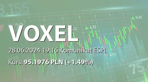 Voxel S.A.: Wypłata dywidendy - 2,78 PLN (2024-06-28)