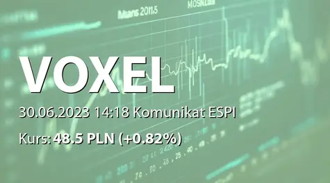 Voxel S.A.: Wypłata dywidendy - 2,17 PLN (2023-06-30)