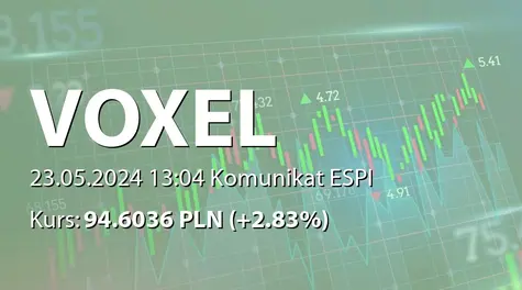 Voxel S.A.: Zgłoszenie przez akcjonariusza projektów uchwał (2024-05-23)