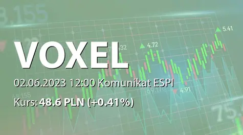 Voxel S.A.: ZWZ (12:00) - projekty uchwał: wypłata dywidendy - 2,17 PLN, podział zysku z lat ubiegłych (2023-06-02)
