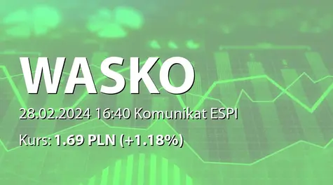 Wasko S.A.: SA-QSr4 2023 (2024-02-28)