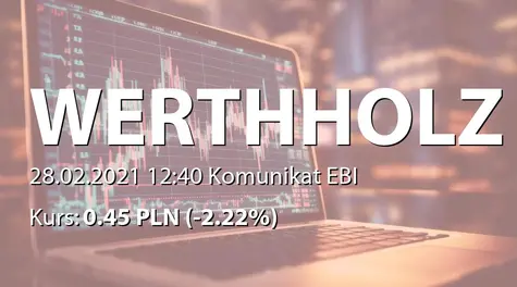 Werth-Holz S.A.: SA-R 2019/2020  (2021-02-28)