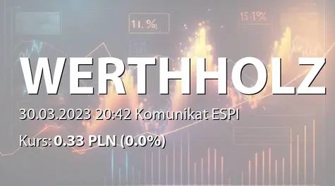 Werth-Holz S.A.: ZWZ - lista akcjonariuszy (2023-03-30)