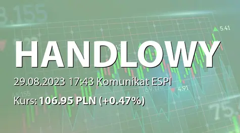 Bank Handlowy w Warszawie S.A.: Wniosek o zezwolenie na zaliczenie części zysku za I półrocze 2023 roku do kapitału podstawowego Tier 1 (2023-08-29)