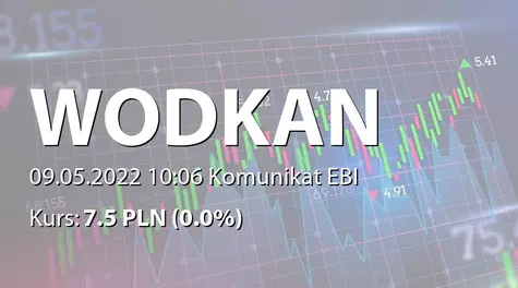 Wodkan Przedsiębiorstwo Wodociągów i Kanalizacji S.A.: ZWZ - projekty uchwał: wypłata dywidendy - 0,12 PLN (2022-05-09)