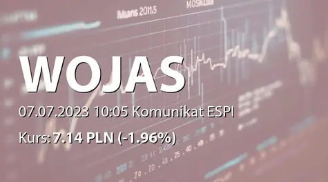 Wojas S.A.: Aneksy do umów kredytowych z Santander Bank Polska SA (2023-07-07)