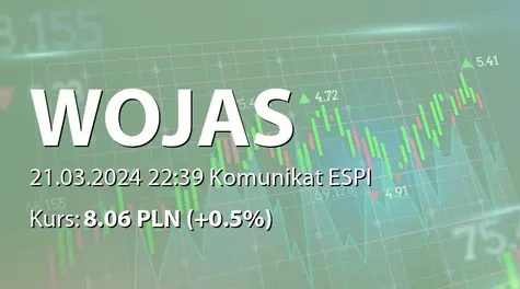 Wojas S.A.: Nabycie akcji przez AW Invest sp. z o.o. (2024-03-21)