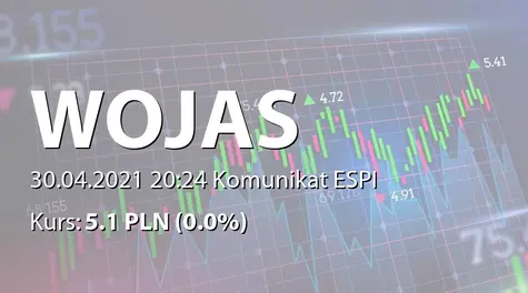 Wojas S.A.: SA-R 2020 (2021-04-30)