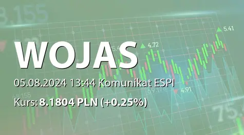 Wojas S.A.: Aneks do umów kredytowych z Santander Bank Polska SA (2024-08-05)