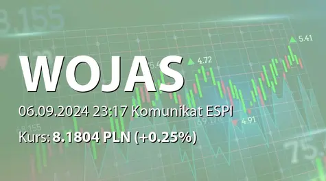 Wojas S.A.: Aneks do umowy kredytowej z BNP Paribas Bank Polska SA (2024-09-06)