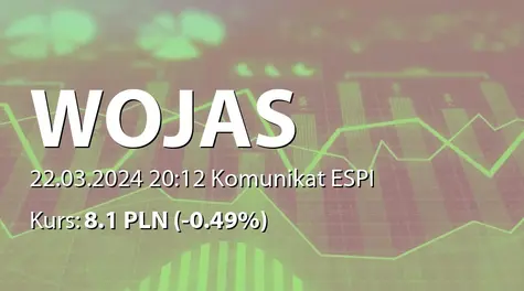 Wojas S.A.: Zmiana posiadania akcji przez AW Invest sp. z o.o. (2024-03-22)