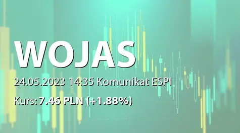 Wojas S.A.: ZWZ (10:00) - projekty uchwał: podział zysku za rok 2022 (2023-05-24)