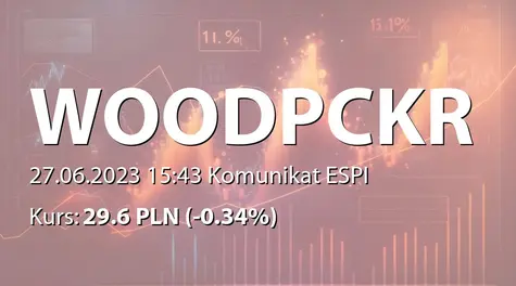 Woodpecker.co S.A.: ZWZ - lista akcjonariuszy (2023-06-27)