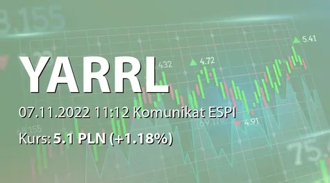 yarrl S.A.: NWZ - zmiany na wniosek akcjonariusza (2022-11-07)