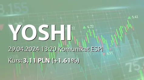 Yoshi Innovation spółka akcyjna: Wniosek spółki zależnej o dofinansowanie projektu (2024-04-29)
