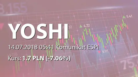 Yoshi Innovation spółka akcyjna: Zakup akcji własnych (2018-07-14)