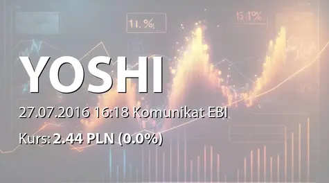 Yoshi Innovation spółka akcyjna: Zakup akcji własnych (2016-07-27)