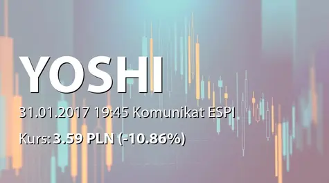 Yoshi Innovation spółka akcyjna: Zakup akcji własnych (2017-01-31)