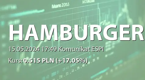 Mr Hamburger S.A.: Zakup akcji przez Annę Szafarczyk-Kasicką (2024-05-15)